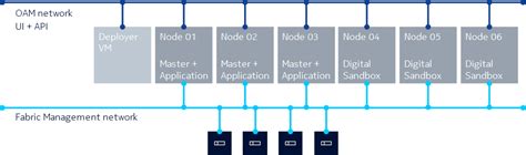 fses nokia|Fabric Services System installation .